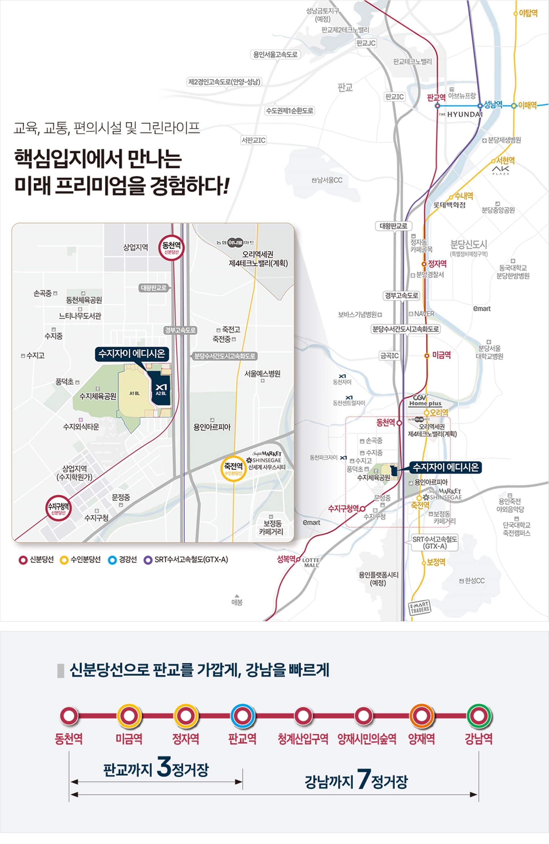 입지환경